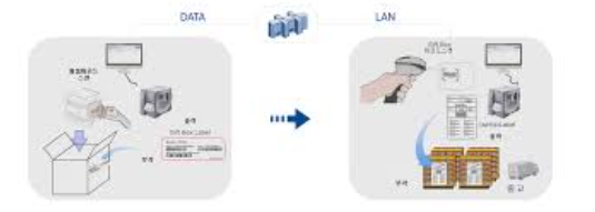 생활용품 대량 유통을 위한 포장 단가 견적