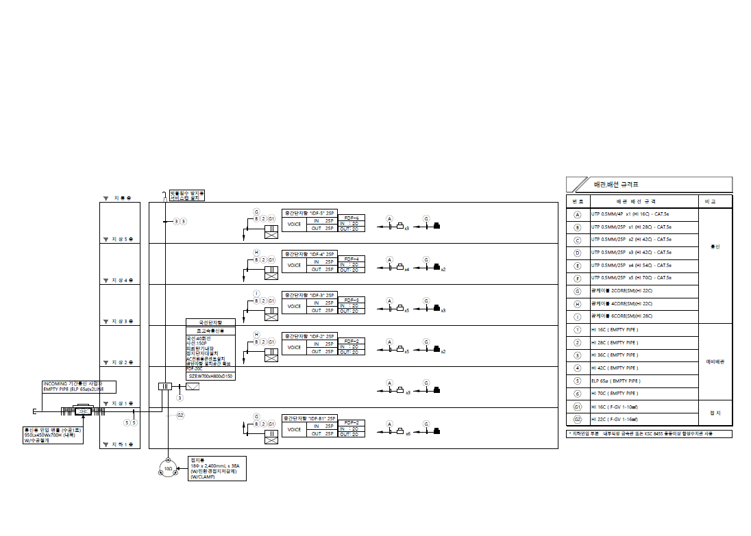 신축공사 중 통신공사 의뢰.